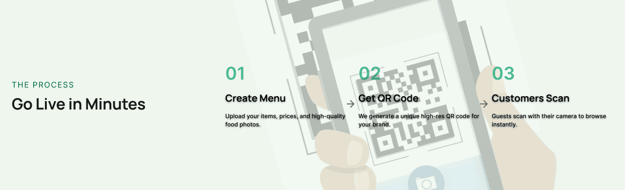 How It Works Process Flow