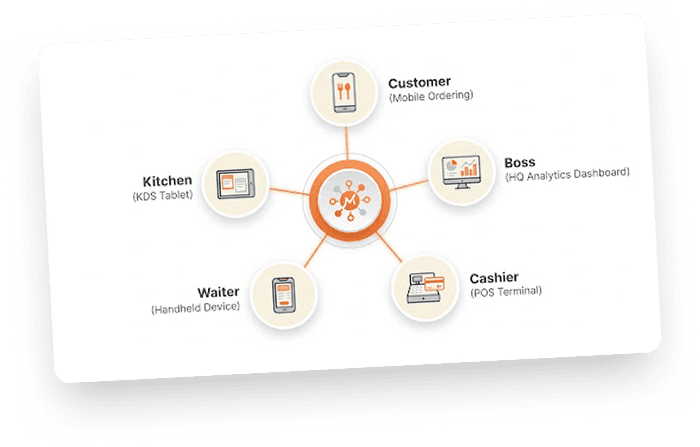 Ecosystem Hub